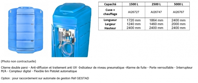 Gamme UREASTATION - AIMIP34.COM